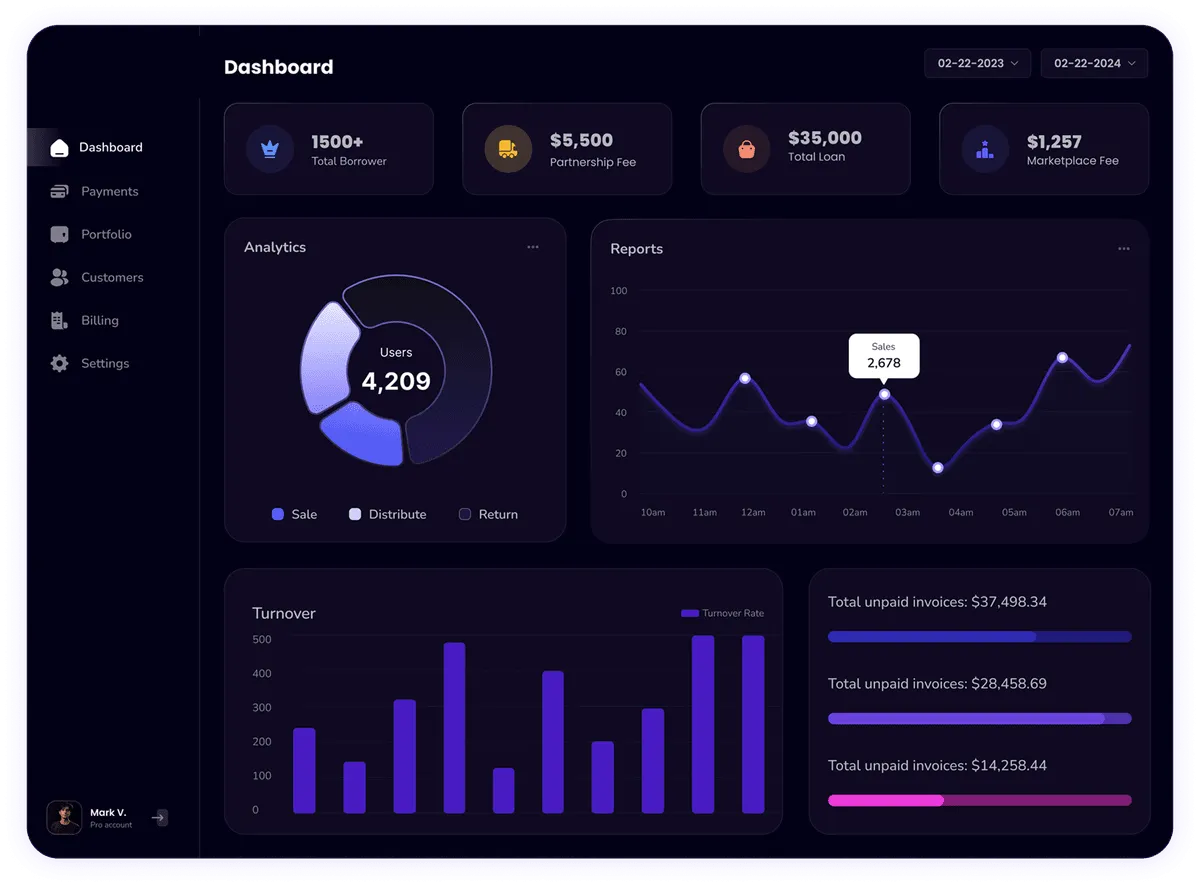Unicorn Beauty Dashboard